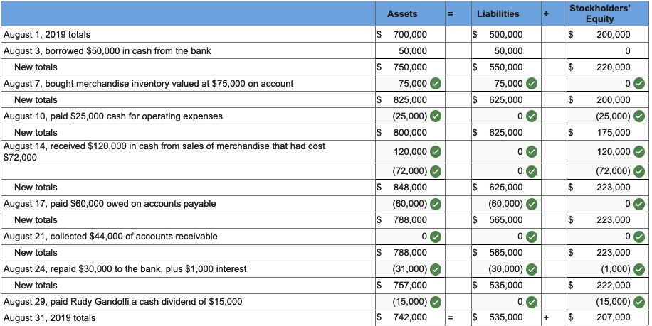 Solved What is the total expense? | Chegg.com