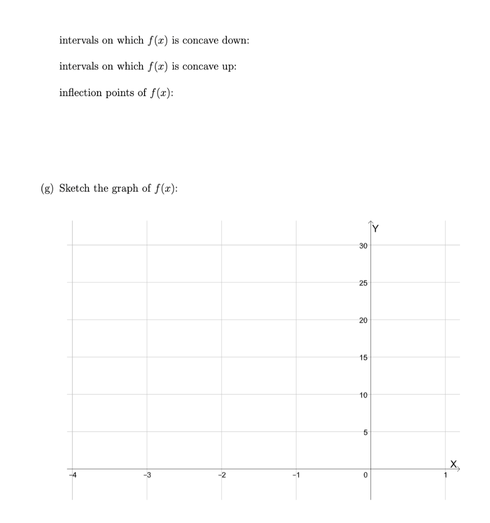 Solved sign chart for f'(): intervals on which f(x) is | Chegg.com