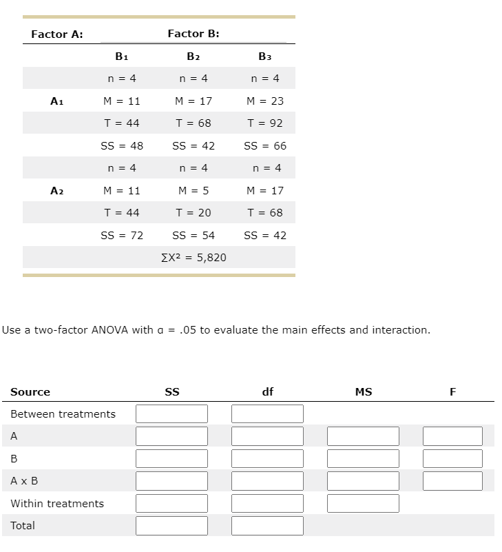 Solved Factor A Factor B B1 B2 B3 N 4 N 4 N 4 A1 M 3997