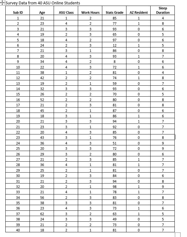 Q3. Displaying data with frequency tables (10