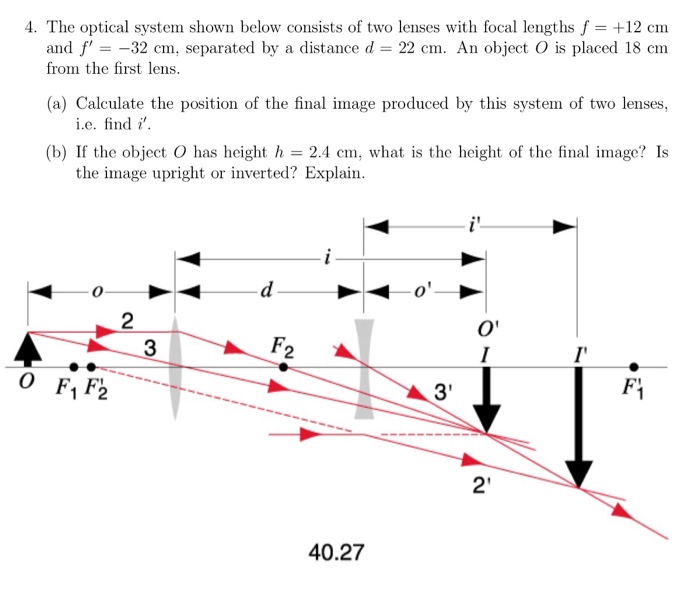 Solved The optical system shown below consists of two lenses | Chegg.com