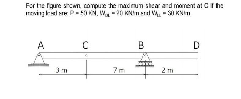 Solved For the figure shown, compute the maximum shear and | Chegg.com