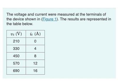 Solved The voltage and current were measured at the | Chegg.com