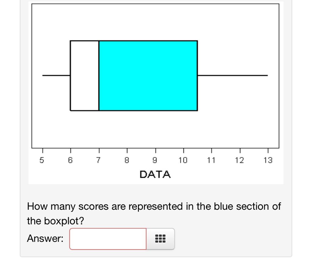 solved-how-many-scores-are-represented-in-the-blue-section-chegg