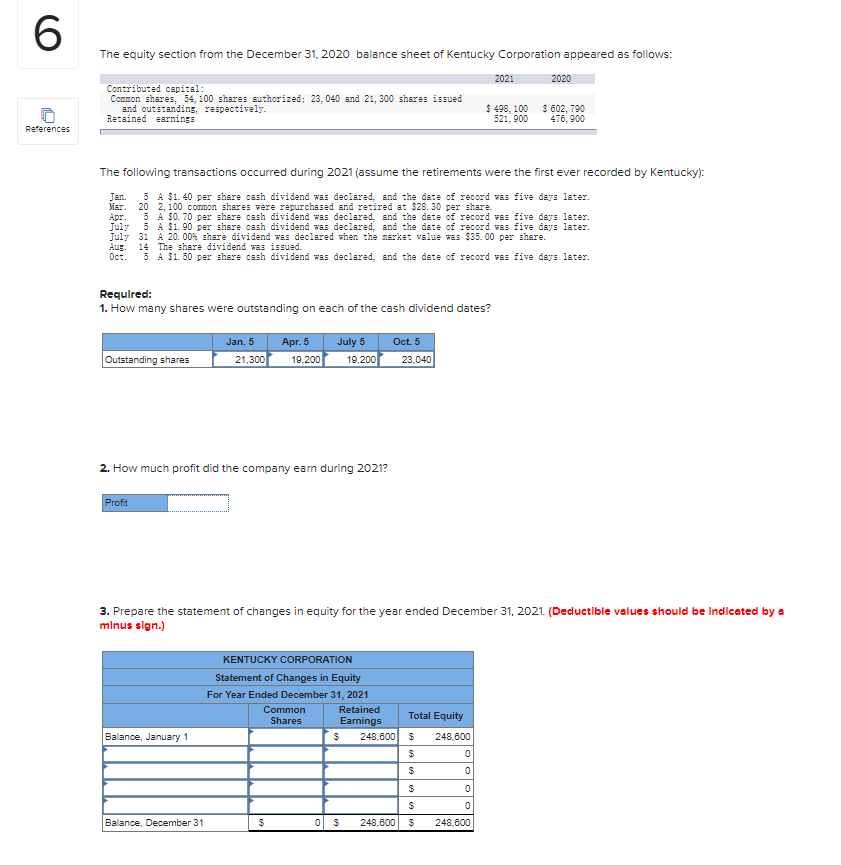 Solved 6 The equity section from the December 31, 2020