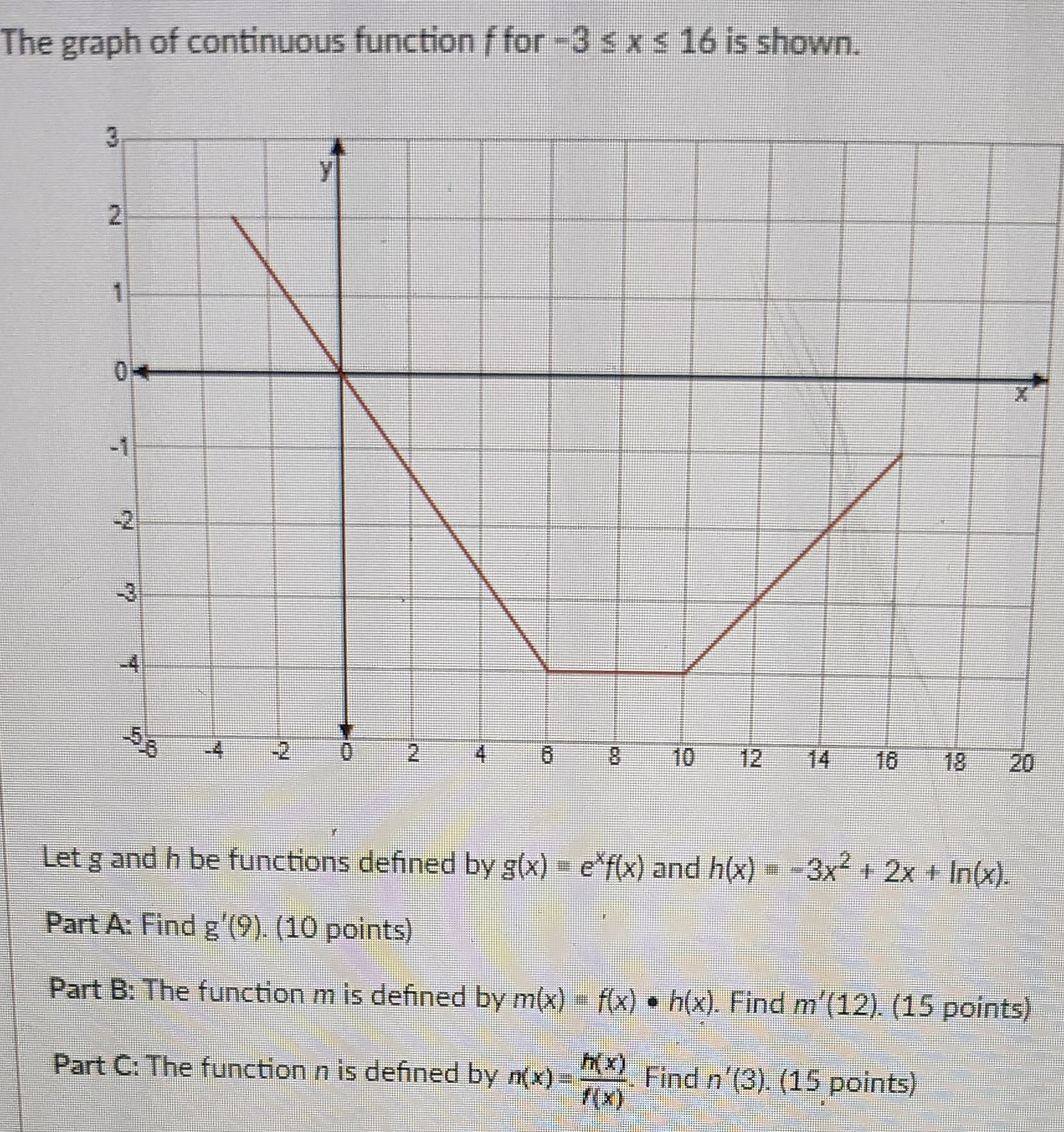 Solved The graph of continuous function f for −3≤x≤16 is | Chegg.com