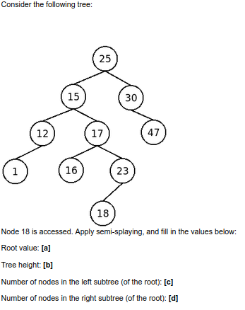 Solved Consider the following tree: 25 15 30 12 17 47 1 16 | Chegg.com