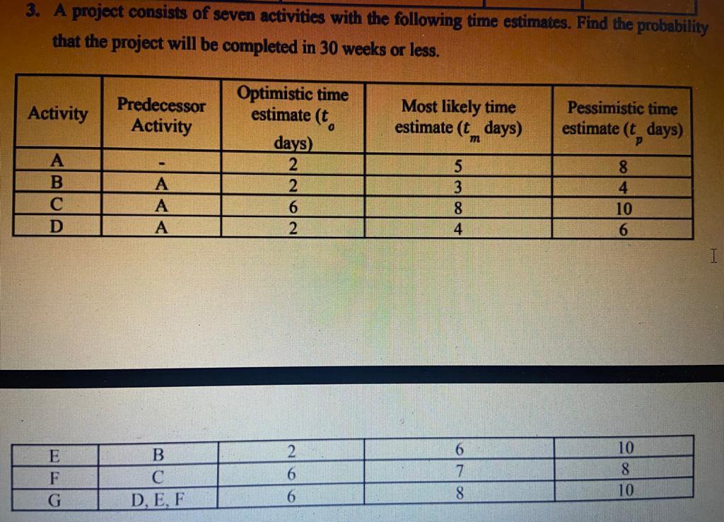 Solved 3. A project consists of seven activities with the | Chegg.com