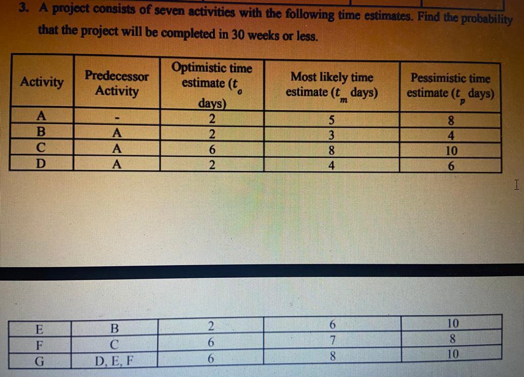 Solved 3. A Project Consists Of Seven Activities With The | Chegg.com