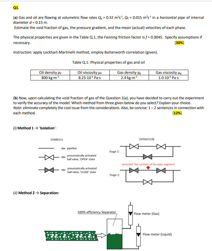 Solved Q1. (a) Gas and oil are flowing at volumetric flow | Chegg.com