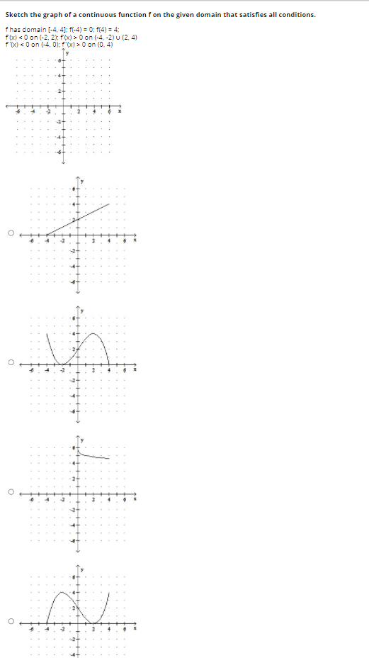 Solved Sketch the graph of a continuous function f on the | Chegg.com