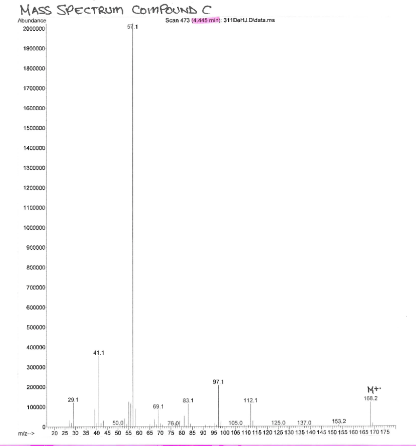 gas chromatography mass spectrometry results