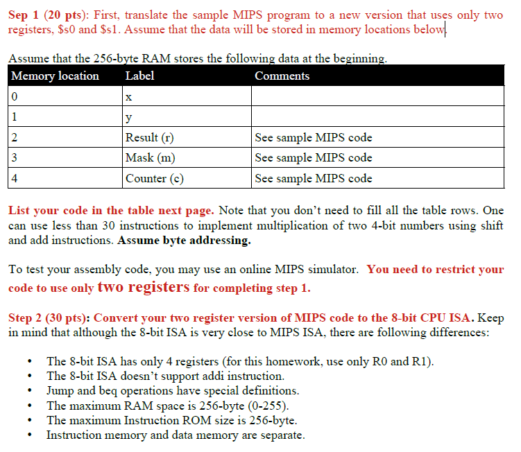 Sep 1 (20 pts): First, translate the sample MIPS | Chegg.com