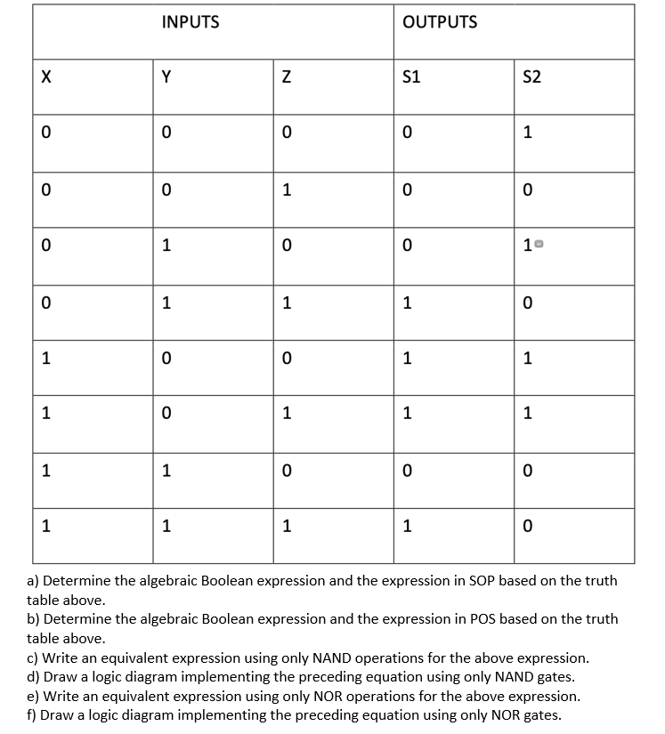 Solved table above. b) Determine the algebraic Boolean | Chegg.com