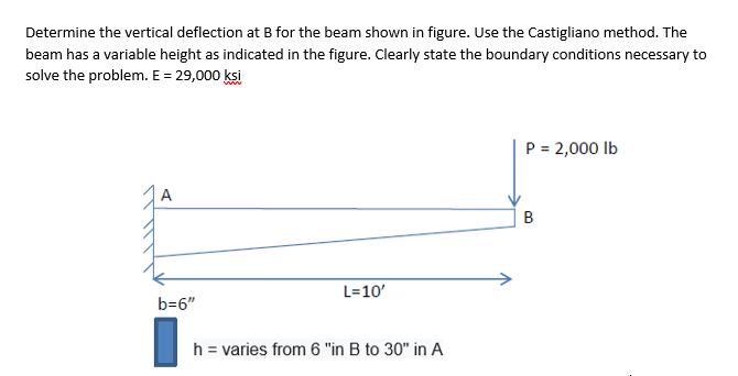 Solved Determine The Vertical Deflection At B For The Beam | Chegg.com ...