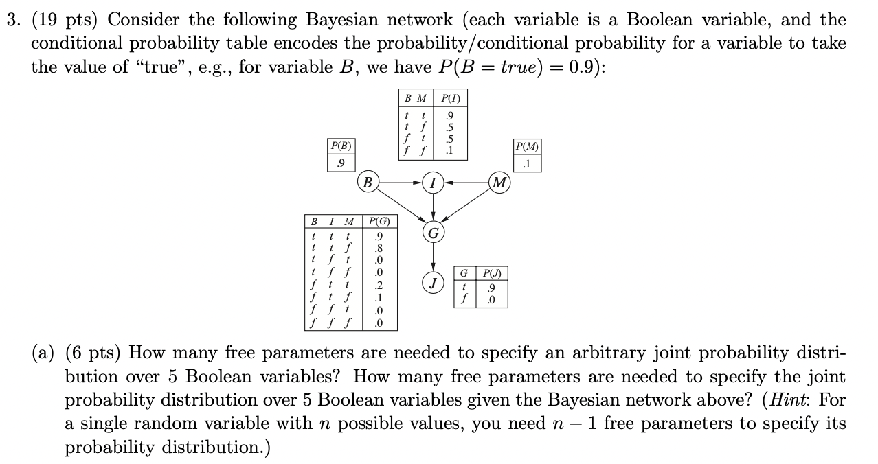 (19 Pts) Consider The Following Bayesian Network | Chegg.com