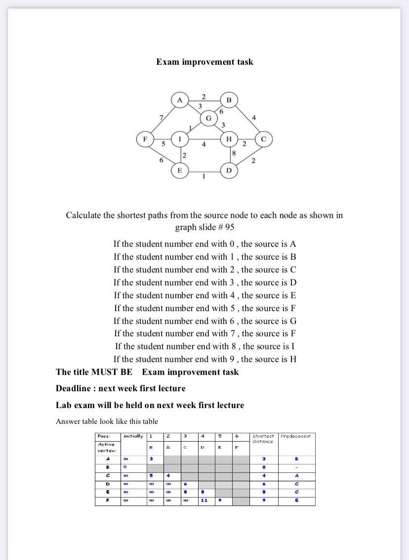 Solved Exam Improvement Task 2 3 B B 6 4 3 F H С 2 8 2 6 E D | Chegg.com