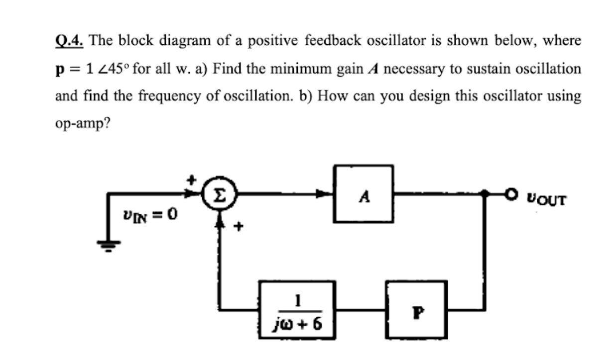 Solved Q.4. The block diagram of a positive feedback | Chegg.com
