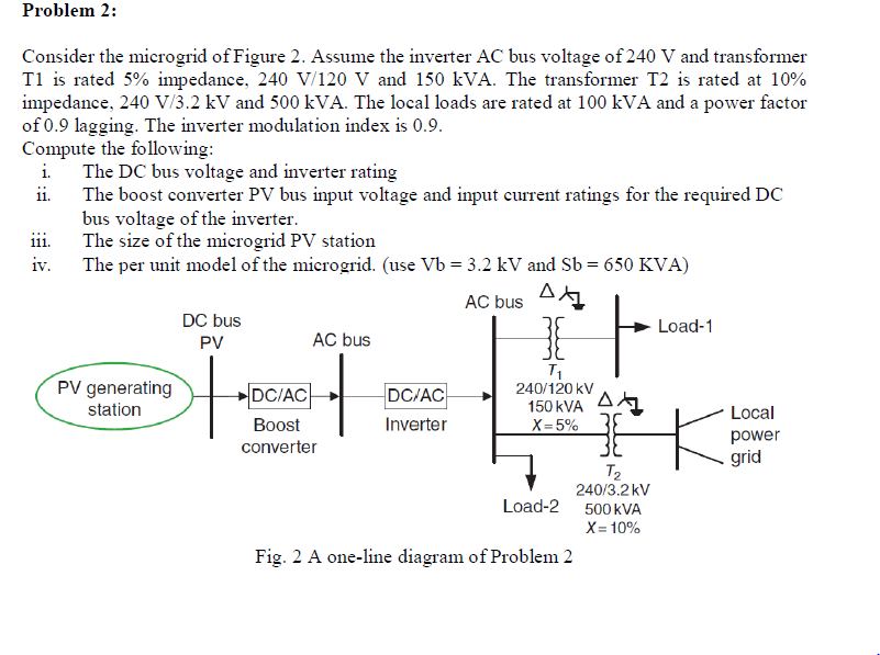 Solved Consider the microgrid of Figure 2. Assume the | Chegg.com