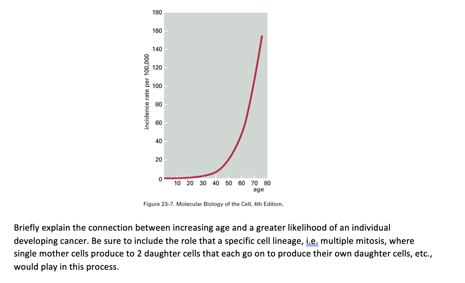 Solved Figure 23-7. Molecular Biology of the Cell, 4th | Chegg.com