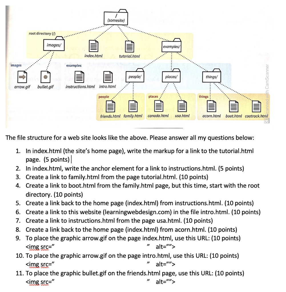 Solved The file structure for a web site looks like the | Chegg.com