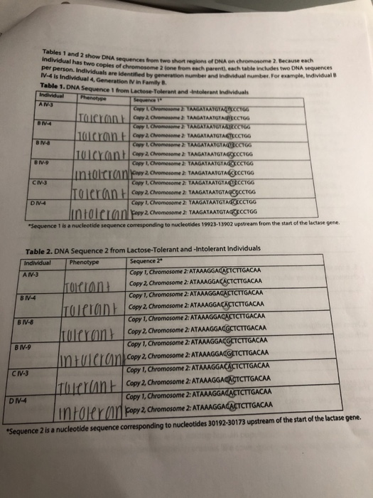 Tables 1 and 2 show DNA sequences from two short | Chegg.com