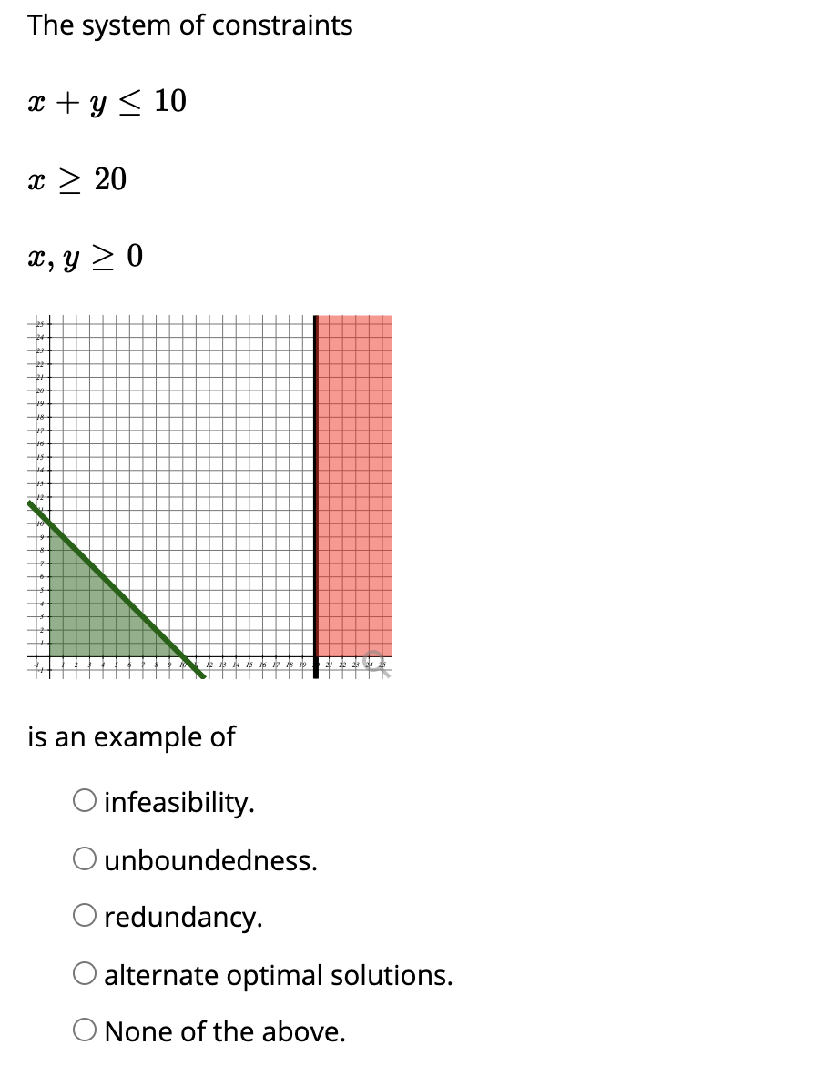 Solved The optimal point in a linear programming model | Chegg.com