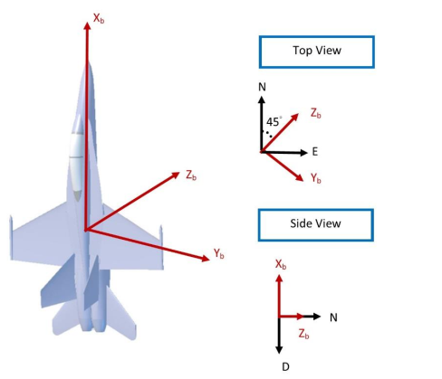 Solved For the flight condition shown to the right, write | Chegg.com