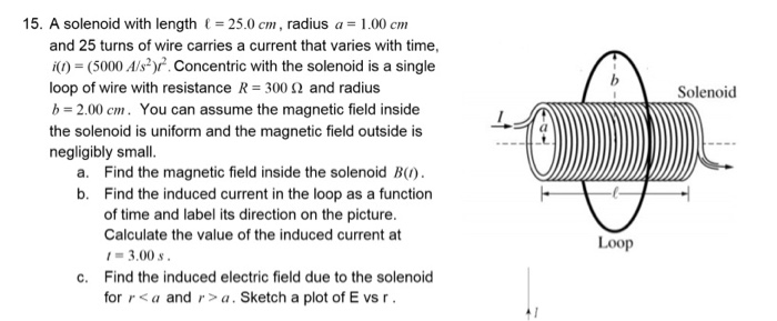 Solved Solenoid 15. A solenoid with length ( = 25.0 cm, | Chegg.com