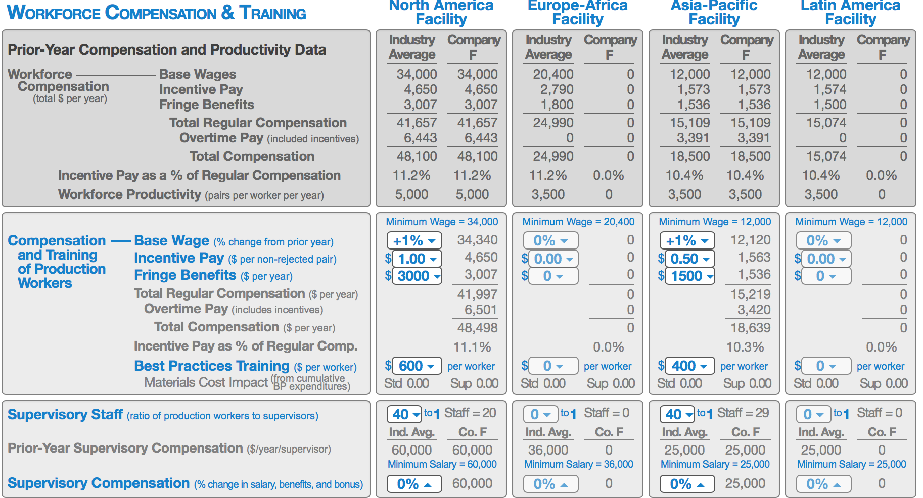 projected-y11-performance-i-investor-scoring-measures-chegg