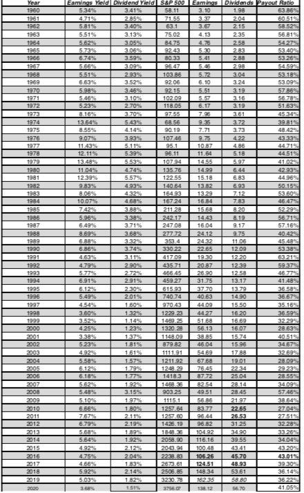 For every year in the sample, first calculate the | Chegg.com