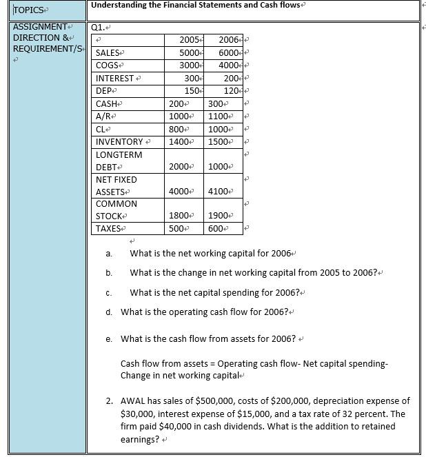 Solved Understanding The Financial Statements And Cash Flows Chegg Com
