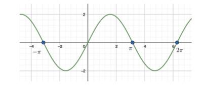 Solved 2 2. | Chegg.com