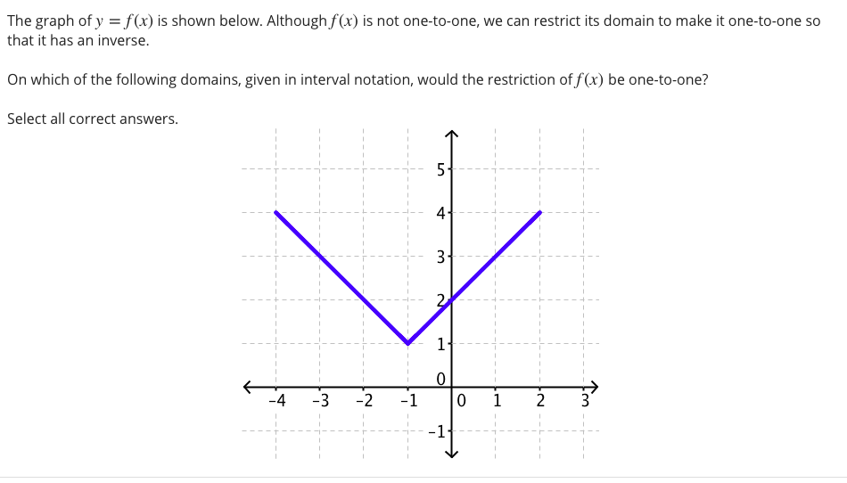 Solved Select the correct answer below: All real numbers x > | Chegg.com