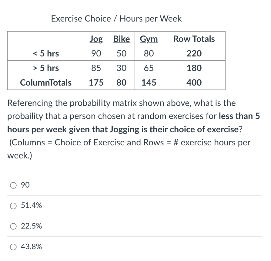 Solved Exercise Choice / Hours per Week Referencing the | Chegg.com