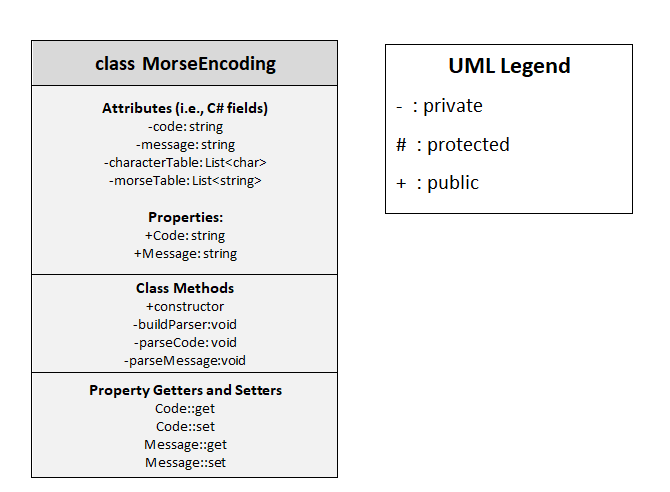 Solved C# Original Code using System; using | Chegg.com