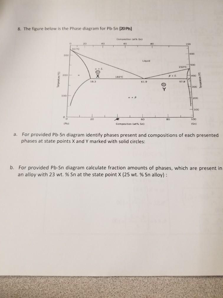 Solved 8. The figure below is the Phase diagram for Pb-Sn | Chegg.com