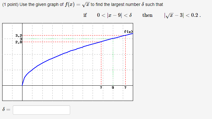Solved (1 point) Let f be the function whose graph is given | Chegg.com