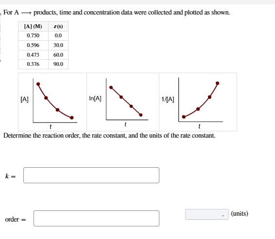 Solved Determine the reaction order, the rate constant, and | Chegg.com