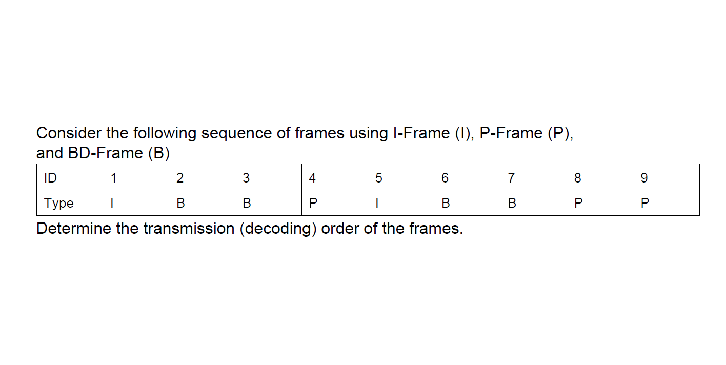 Solved Consider The Following Sequence Of Frames Using | Chegg.com