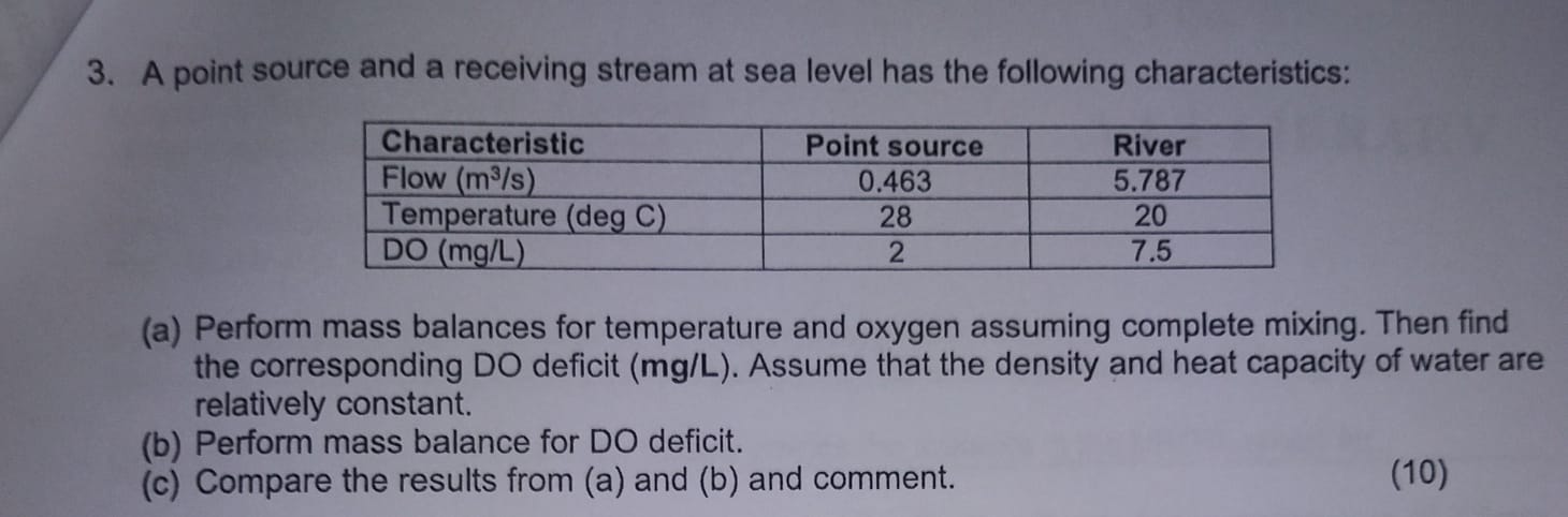 Solved A point source and a receiving stream at sea level | Chegg.com