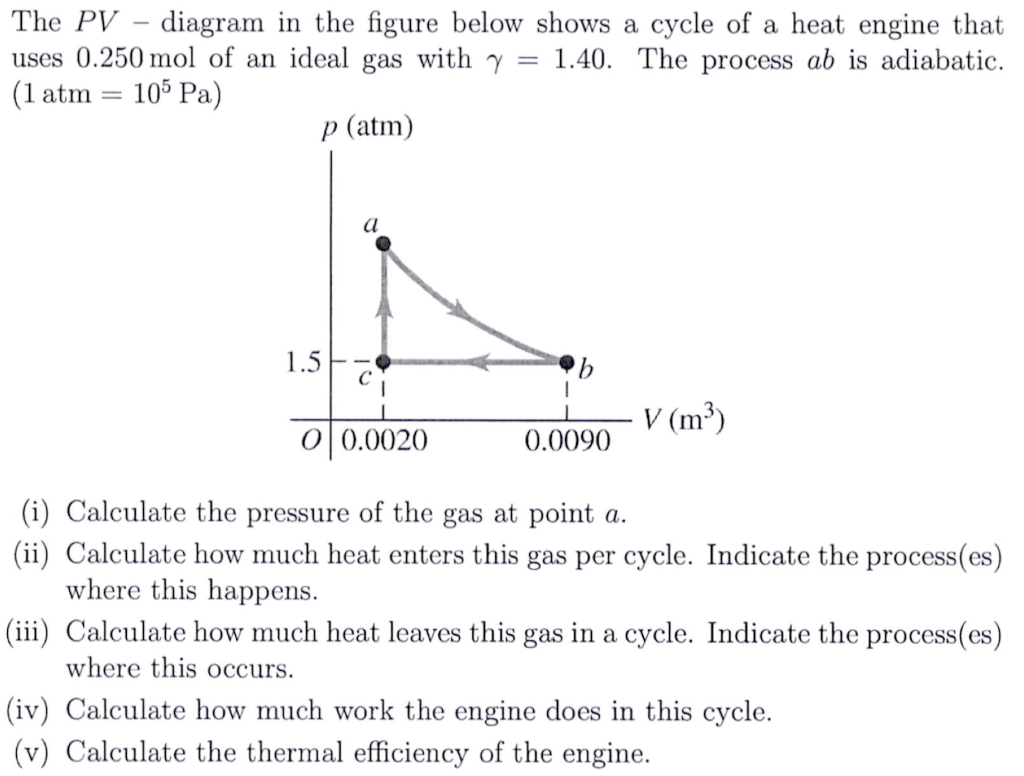 Solved The PV diagram in the figure below shows a cycle of