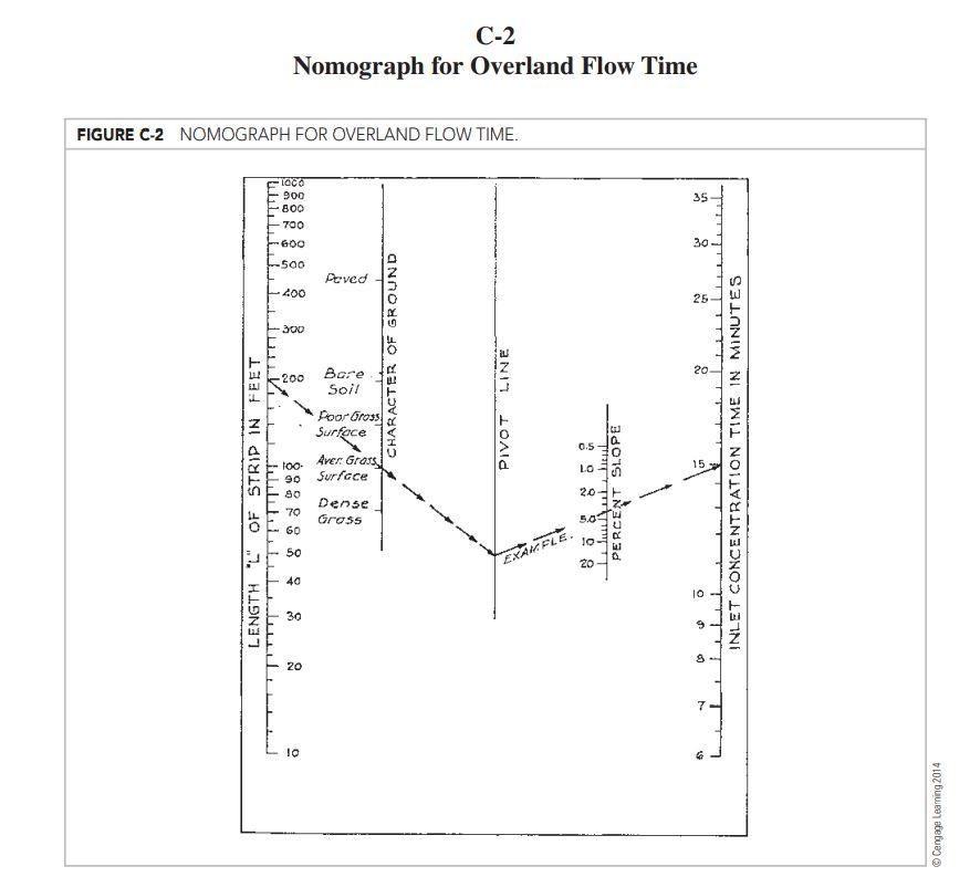 Delineate the hydraulic path and determine the time | Chegg.com