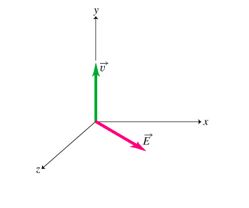 Solved A) The electric and magnetic field vectors at a | Chegg.com