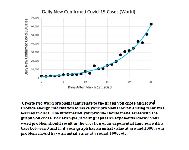 Solved Create two word problems that relate to the graph you | Chegg.com