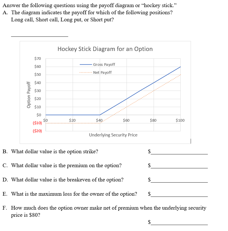 Solved Answer the following questions using the payoff | Chegg.com
