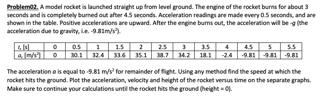 Solved Problem02. A model rocket is launched straight up | Chegg.com