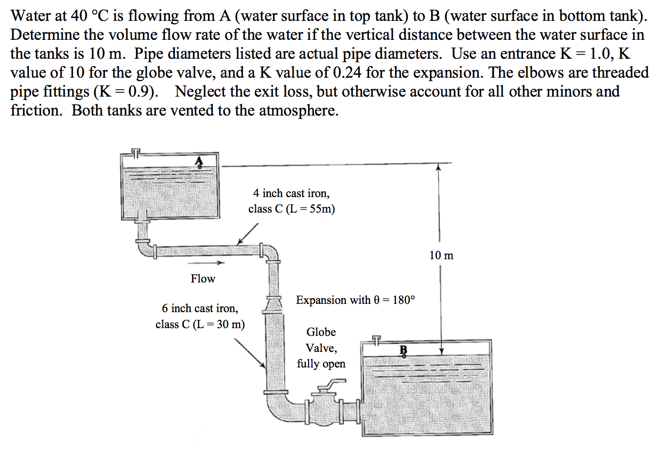 Solved Water At 40 °C Is Flowing From A (water Surface In | Chegg.com