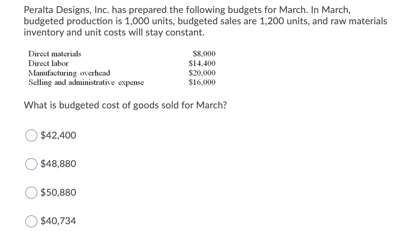 Solved Peralta Designs, Inc. has prepared the following