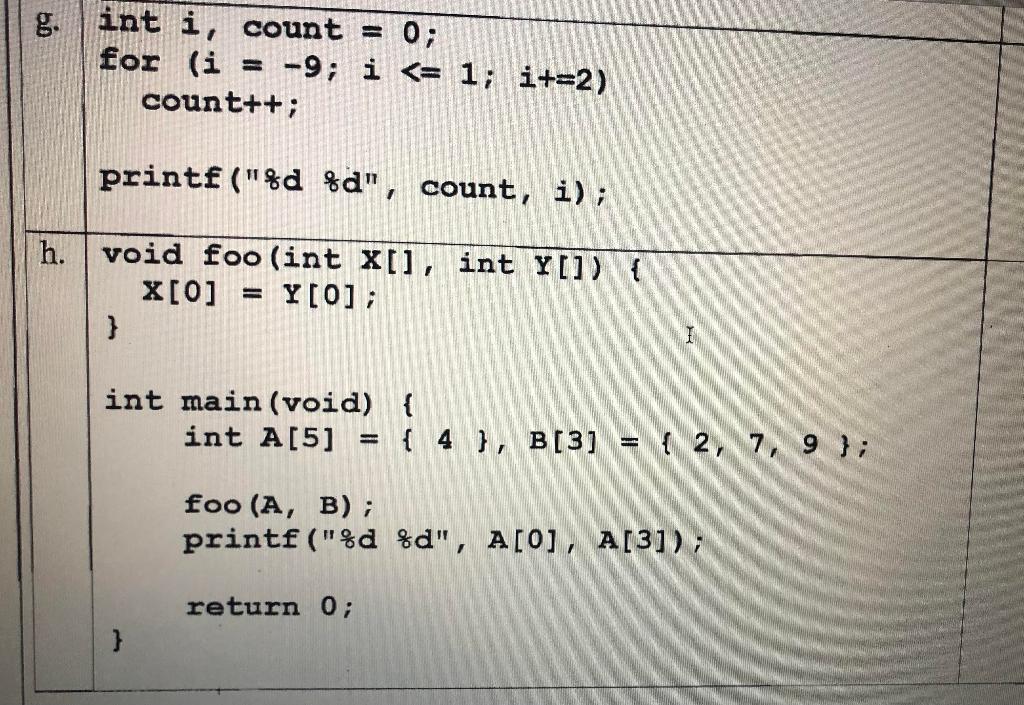 Solved int i, count = 0; for (i -9; i